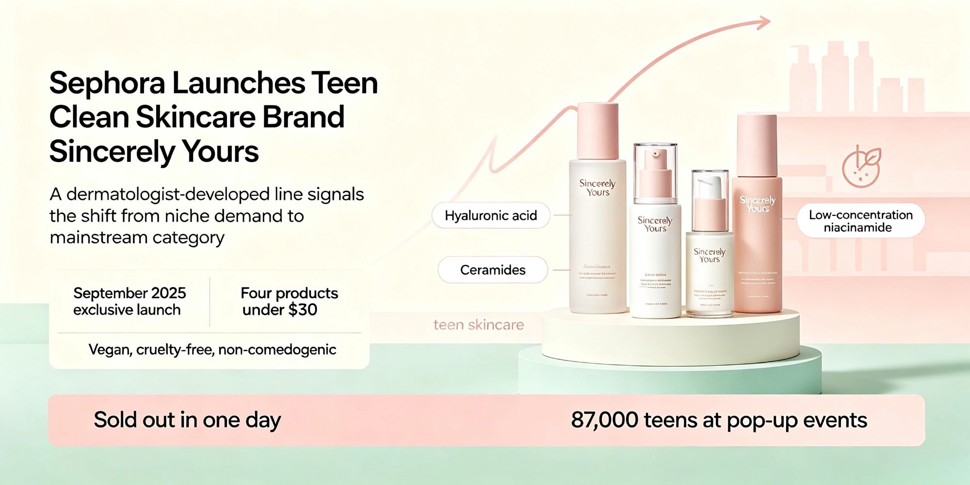 GMP certified skincare