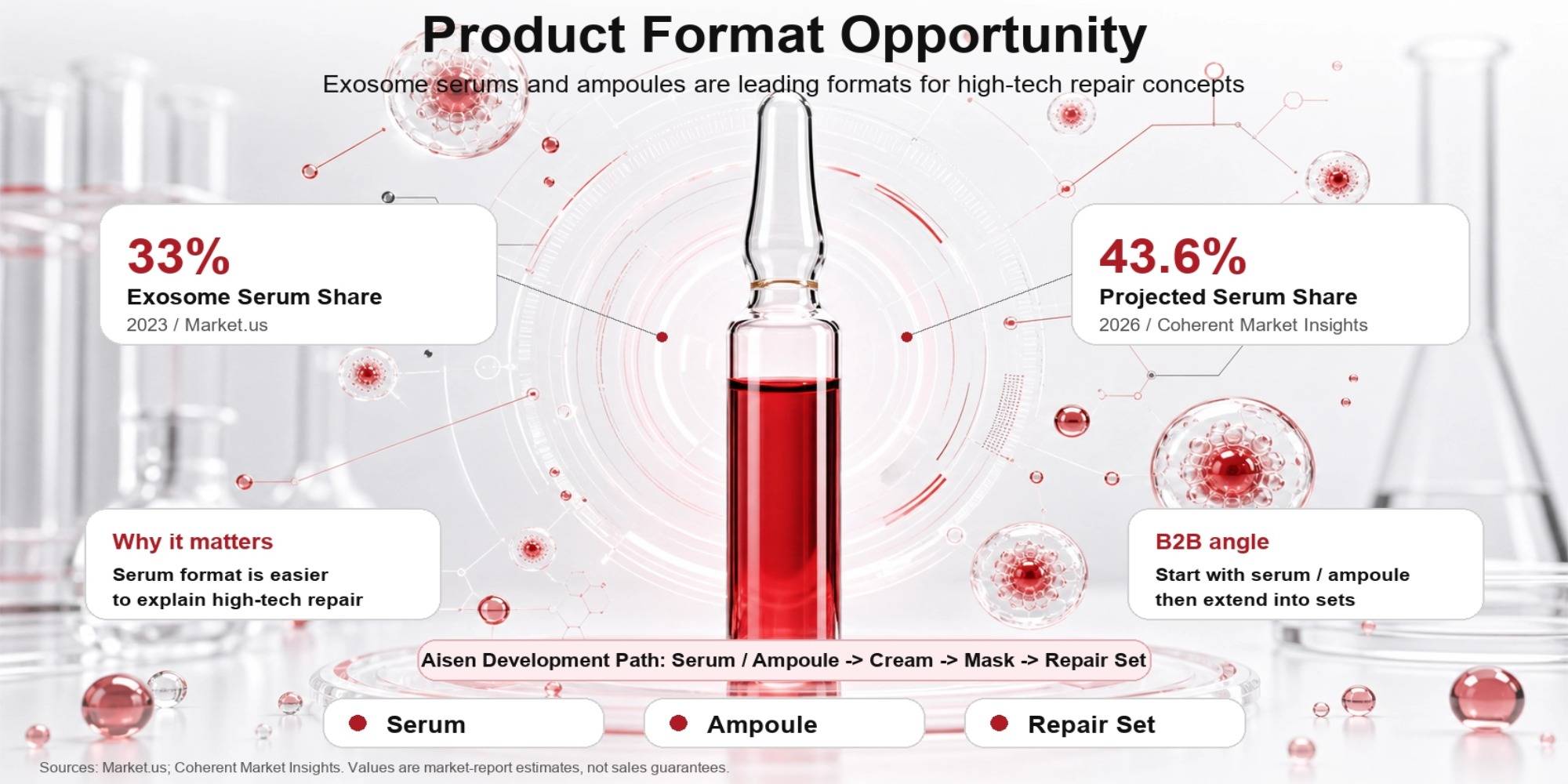 private label skincare OEM