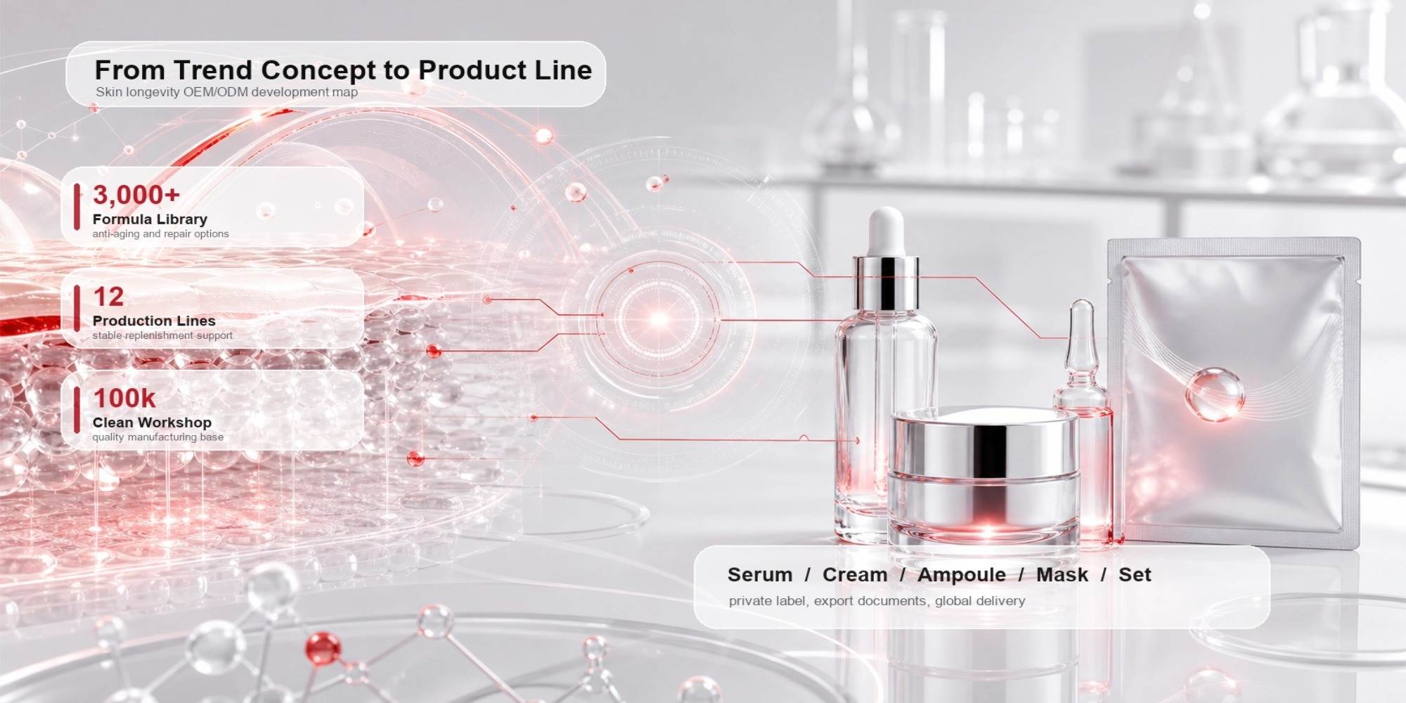 OEM ODM skincare manufacturing in GMPC certified clean workshop. OEM ODM skincare manufacturing in GMPC certified clean workshop.